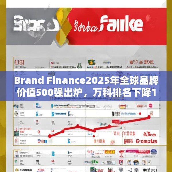 Brand Finance2025年全球品牌价值500强出炉，万科排名下降109位