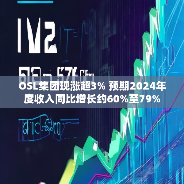 OSL集团现涨超3% 预期2024年度收入同比增长约60%至79%